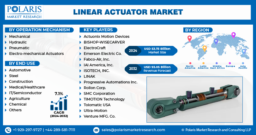 Linear Actuator